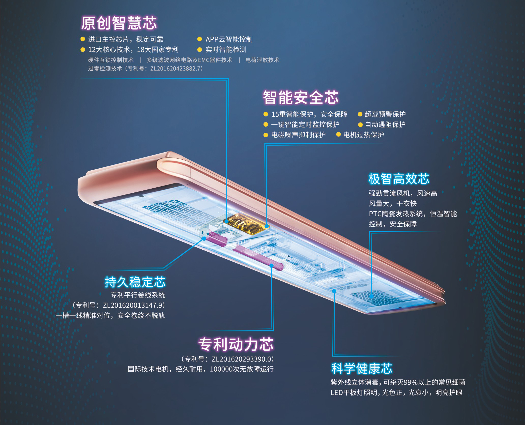 天博体育(TianBo Sports)官方网站,智能晾衣机1663